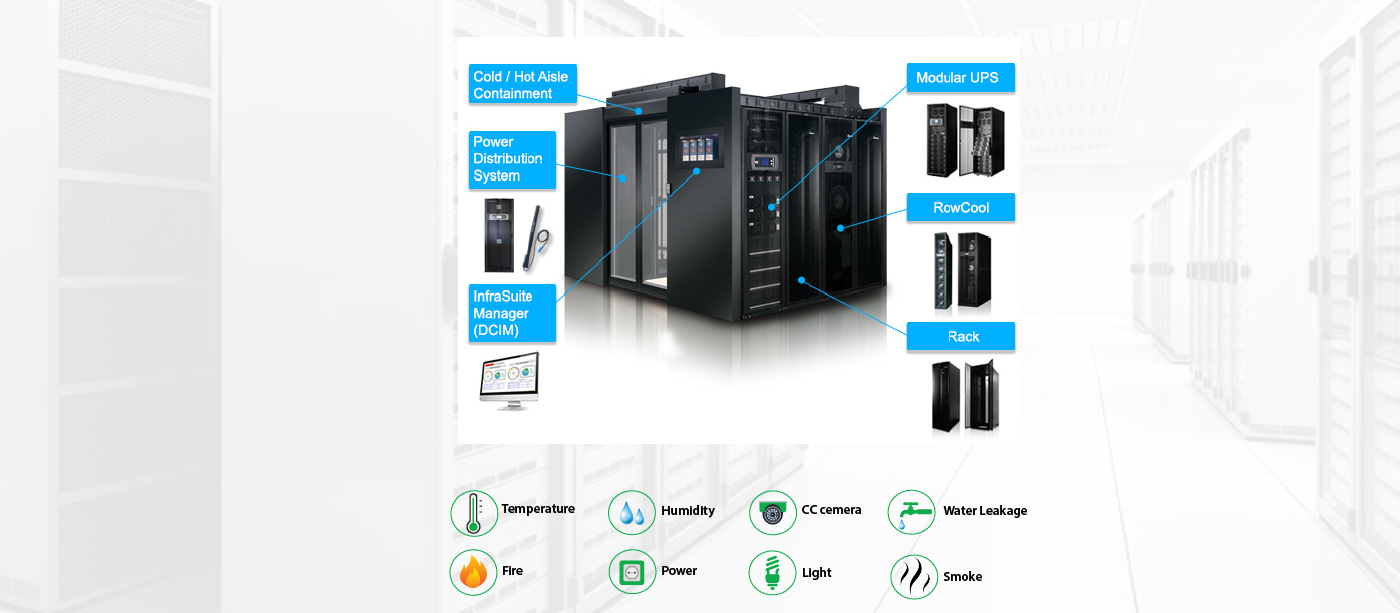 datacenter solution